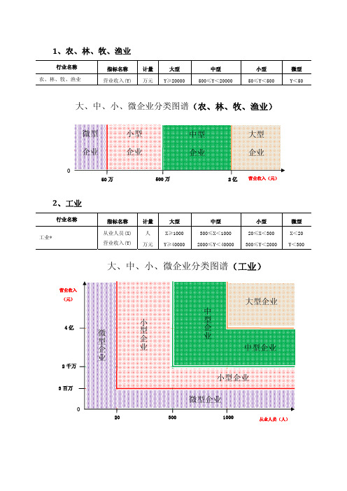 企业划型标准图谱