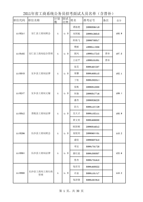 名单详情见附件：工商面试挂网1xls