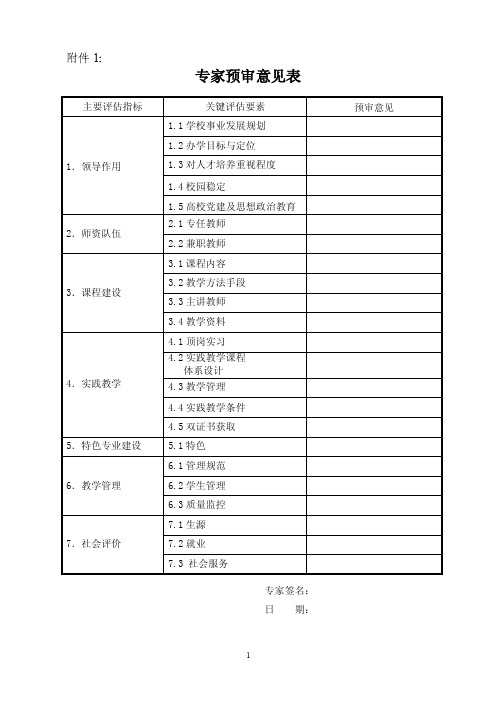 专家预审意见表