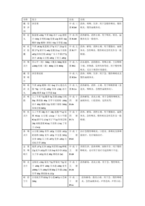 慢性咽炎中药成方制剂