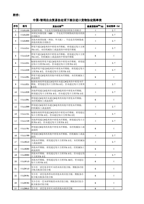 中国-智利自由贸易协定项下部分进口货物协定税率表