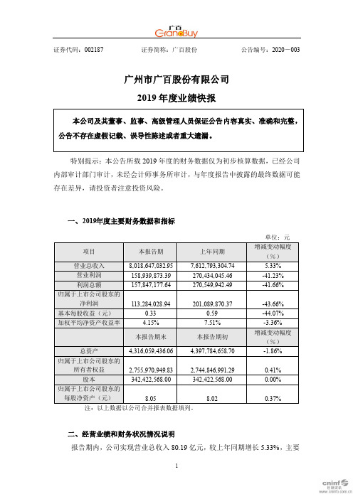 广百股份：2019年度业绩快报