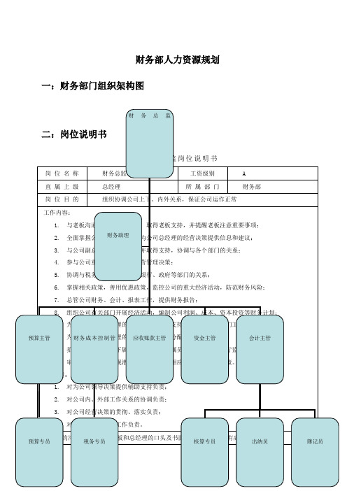 分析财务部门的六大模块