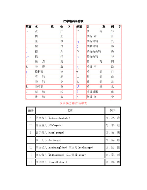 汉字笔画及部首名称表