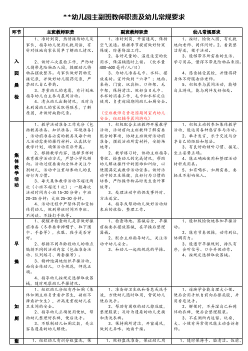 幼儿园主副班教师职责及幼儿常规要求(最新整理)