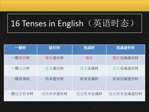 英语将来时