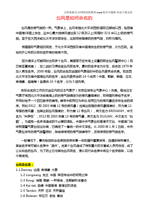 台风是如何命名的_台风_命名