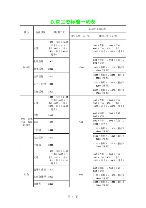 医院工资标准定稿