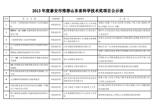 2012年山东省科学技术奖推荐项目