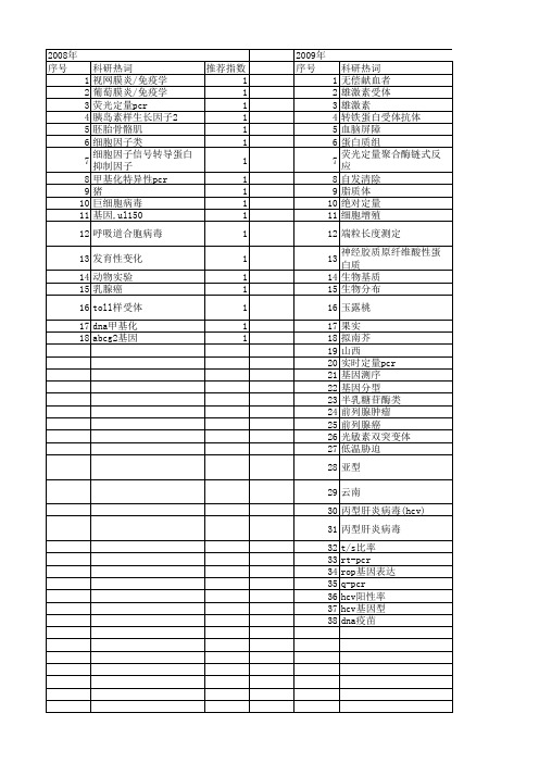 【国家自然科学基金】_q-pcr_基金支持热词逐年推荐_【万方软件创新助手】_20140802