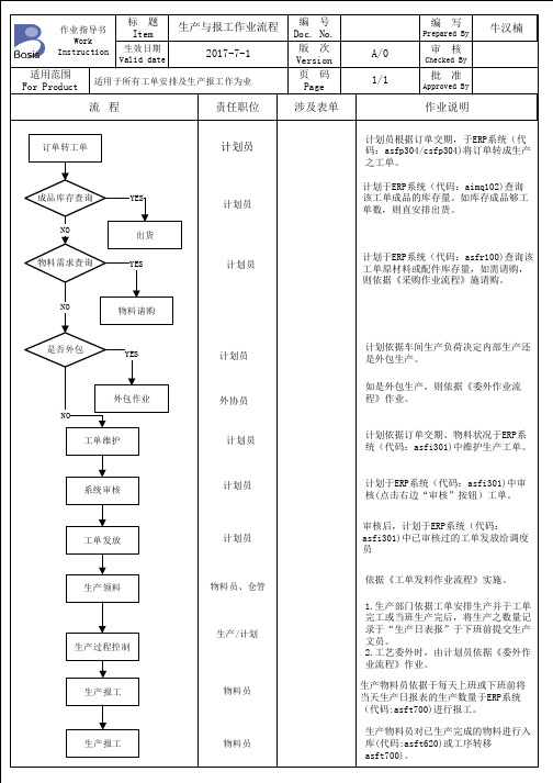 生产与报工作业流程--计划、生产