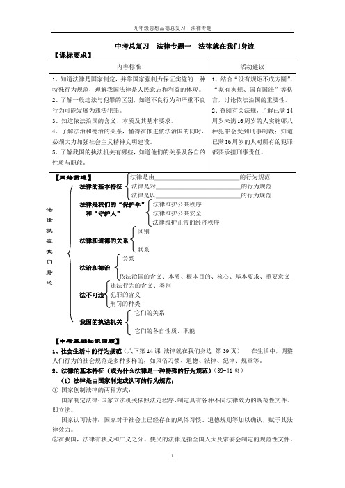 苏教版 中考思想品德总复习——法律专题