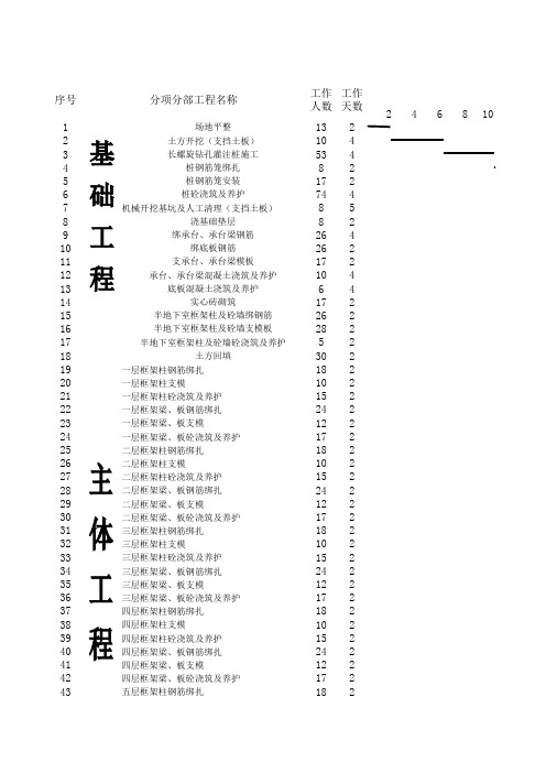 施工进度进度计划表(流水施工含冬休)