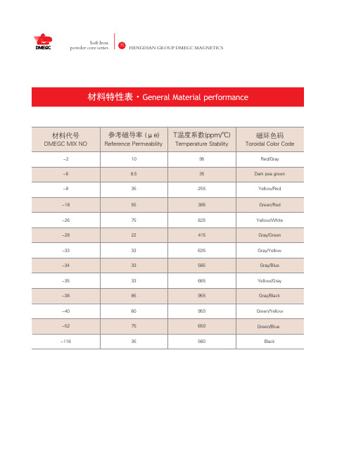 铁粉心(Fe)材料特性