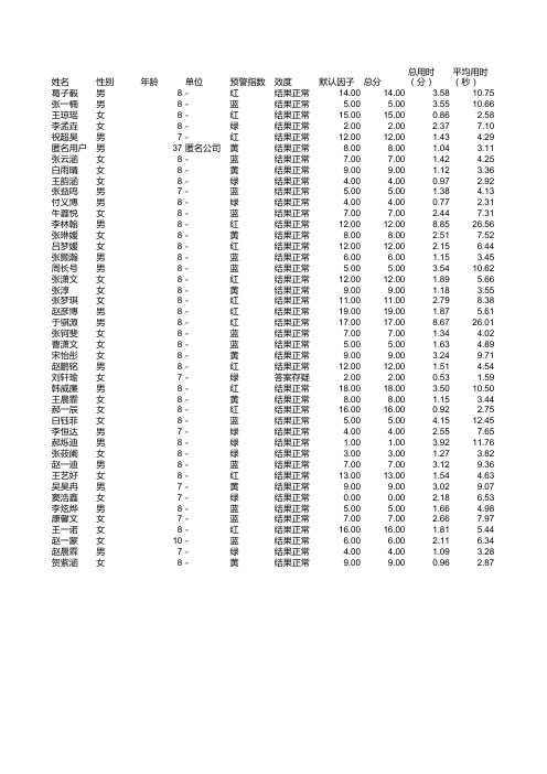 一一班儿童注意力测试家长观察量表_2018-05-17