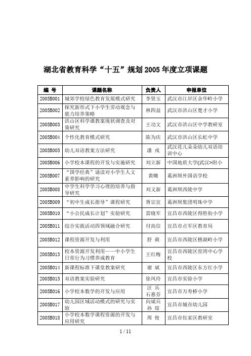 湖北省教育科学“十五”计划度立项课题