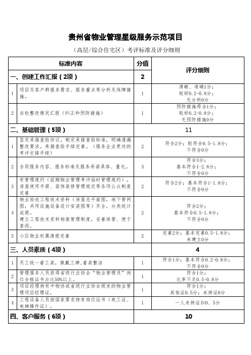 贵州省物业管理星级服务示范项目高层综合住宅区创建标准及评分细则