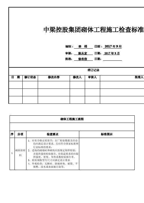 砌体工程现场施工检查标准