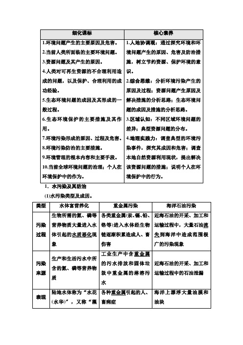 2022届高考 一轮总复习  通用版：第5部分 选修6 环境保护  学案 Word版含解析 