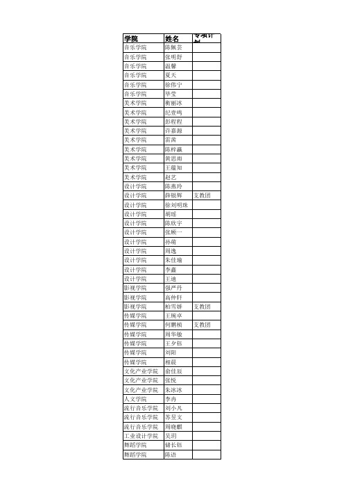 南京艺术学院2019年免试攻读硕士学位研究生拟录取名单