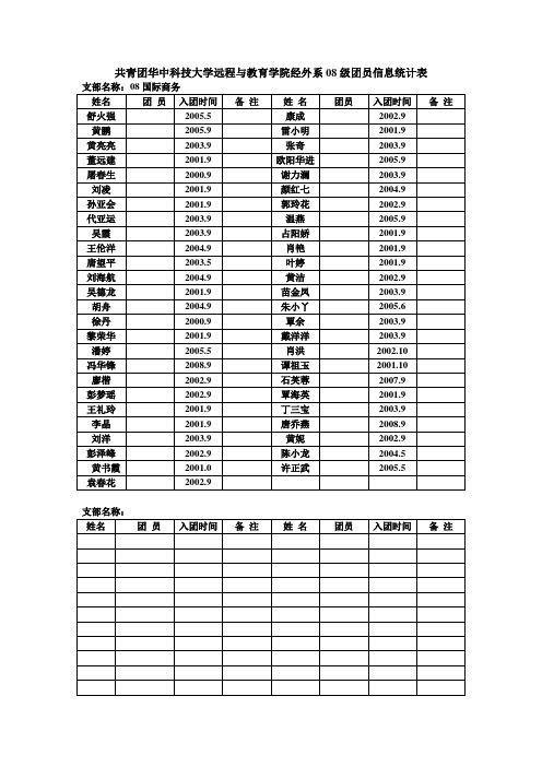 共青团华中科技大学委员会团员信息统计表