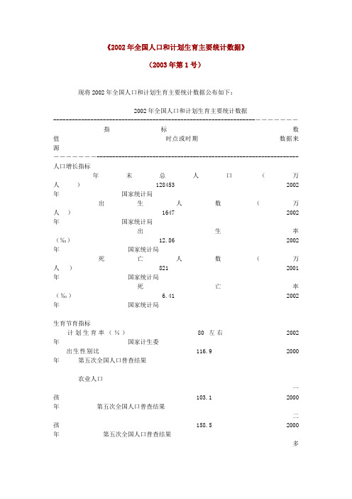 2002年全国人口和计划生育主要统计数据