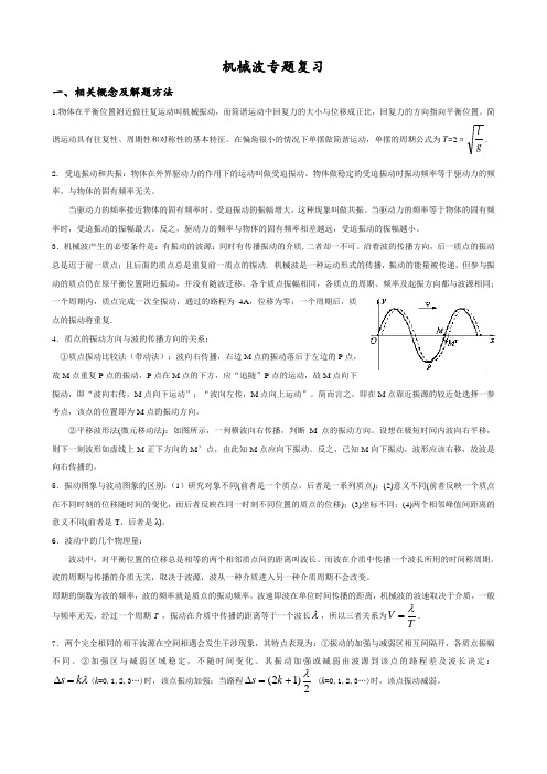 物理选修3-4机械波总复习(精)