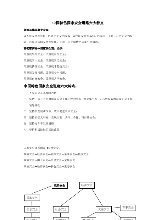 中国特色国家安全道路六大特点