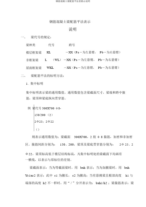 钢筋混凝土梁配筋平法表格示说明
