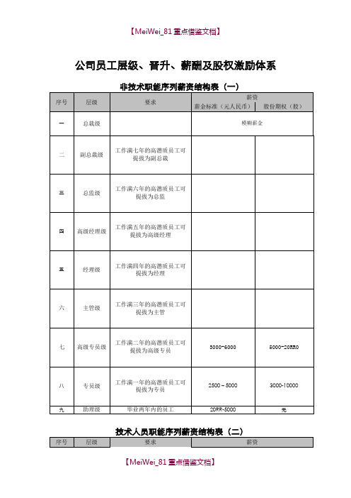 【AAA】股权激励基本架构(模板).doc