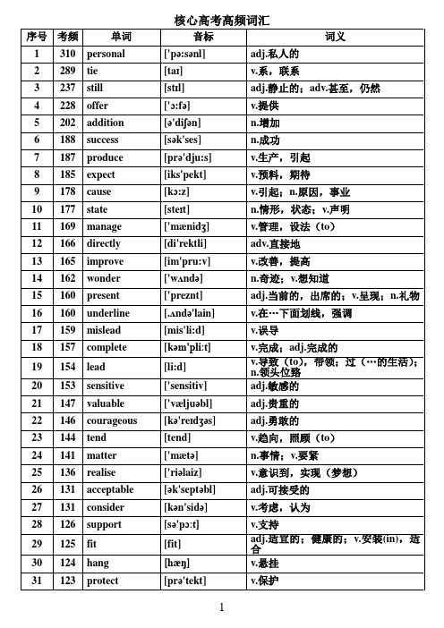 2018核心高考高频词汇