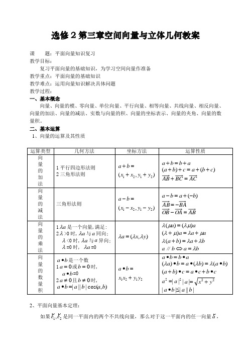 苏教版高中数学选修2第三章空间向量与立体几何教案