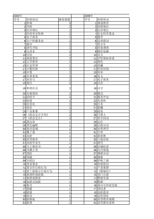 【国家社会科学基金】_经_基金支持热词逐年推荐_【万方软件创新助手】_20140804