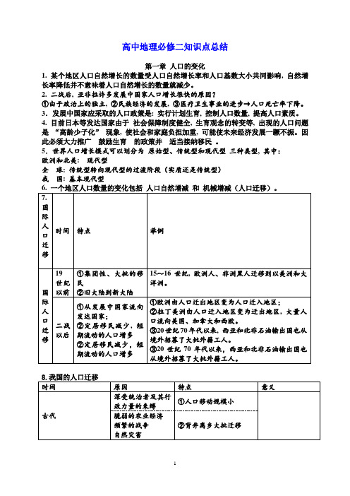 高二地理人教版必修二基础知识点总结