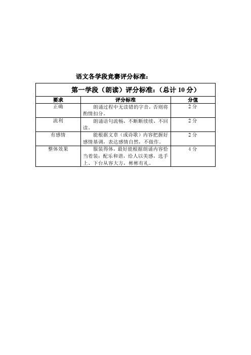 蛟河市小学生语文素养竞赛评分标准