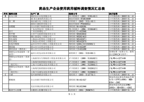 药品生产企业使用药用辅料调查情况汇总表