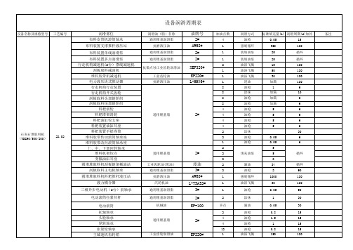 设备润滑表