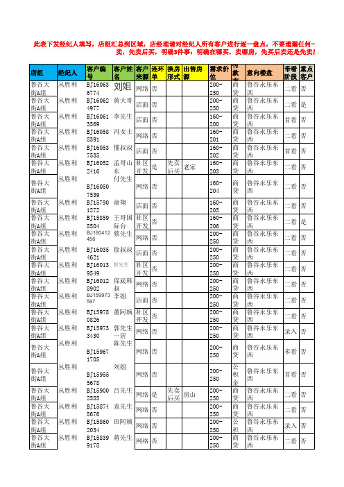 资源盘点表