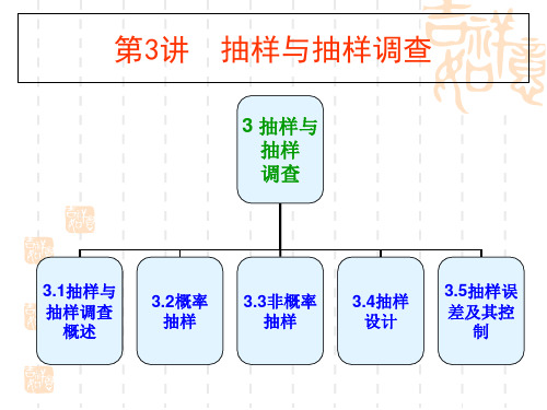 抽样与问卷调查方法介绍(课件)