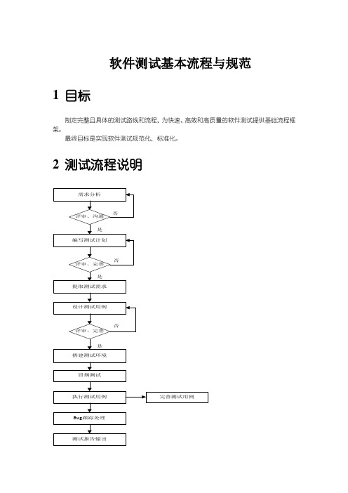 软件测试基本流程与规范