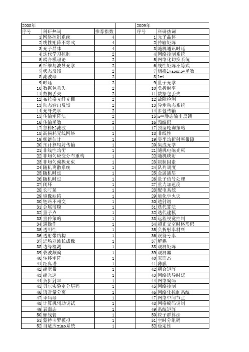 【国家自然科学基金】_传输矩阵方法_基金支持热词逐年推荐_【万方软件创新助手】_20140801