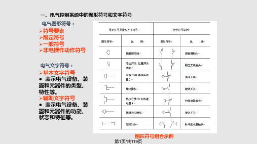 继电器接触器控制电路基本环节PPT课件