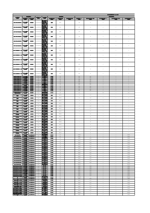 政务信息资源目录表格(济宁市人社局汇总)(1)