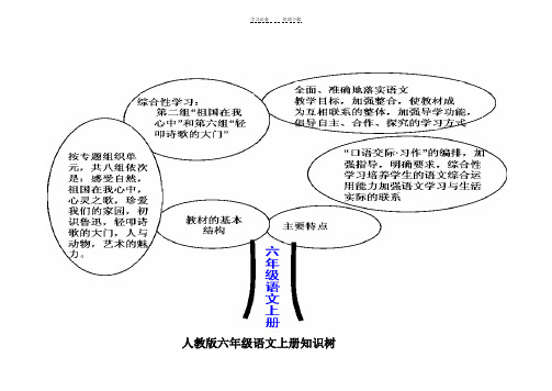 六年级上册语文知识树(完整版)