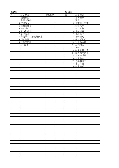 【浙江省自然科学基金】_递推_期刊发文热词逐年推荐_20140812