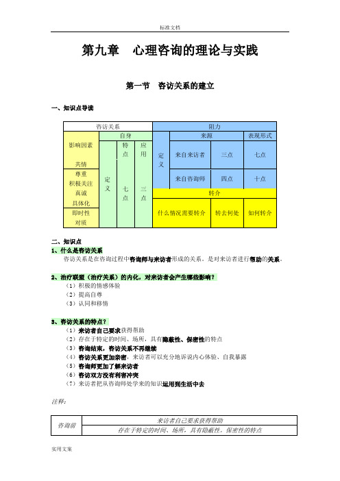 心理咨询地理论与实践