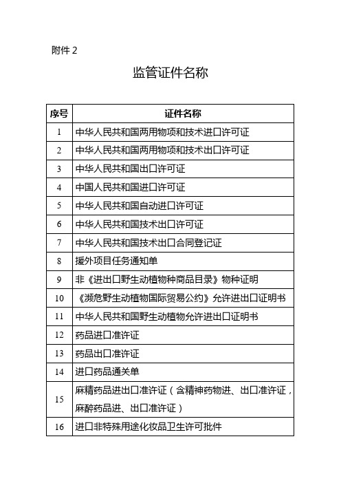 海关总署已实现联网的监管证件