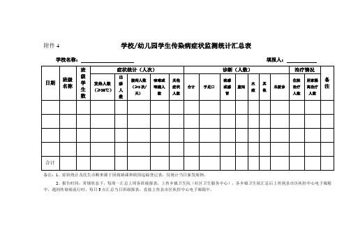 学校幼儿园学生传染病症状监测统计汇总表