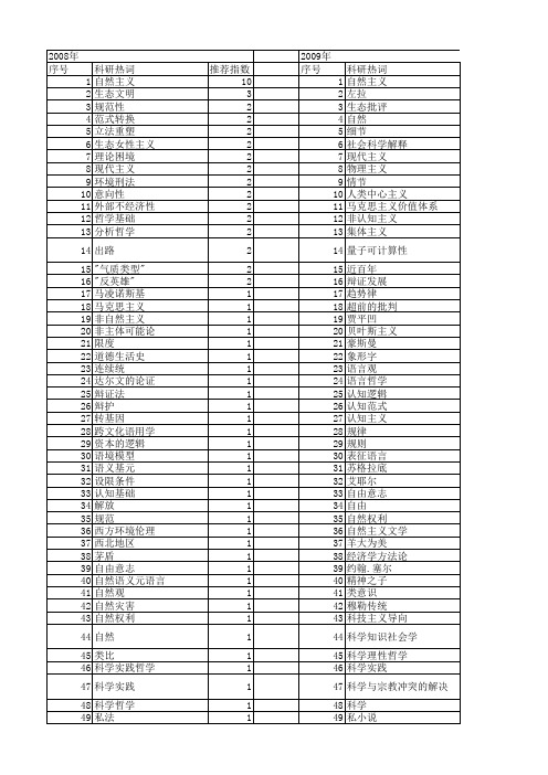 【国家社会科学基金】_科学自然主义_基金支持热词逐年推荐_【万方软件创新助手】_20140808