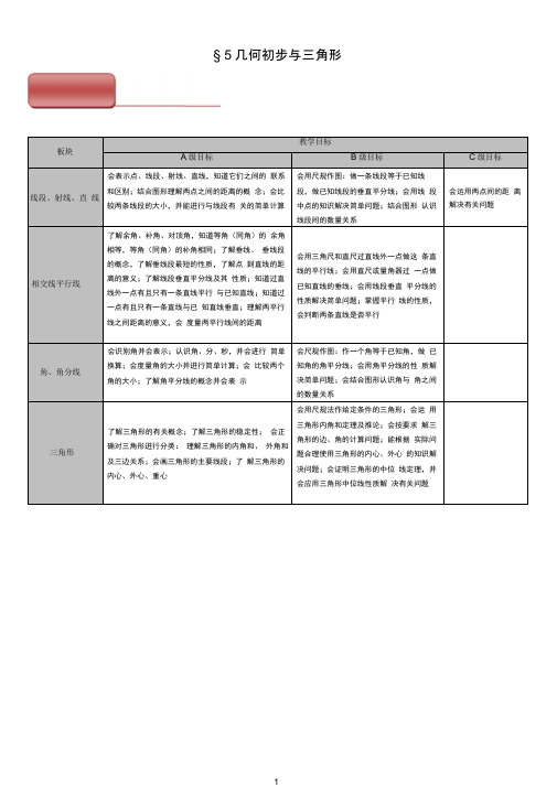 中考几何初步与三角形必考知识点解题技巧
